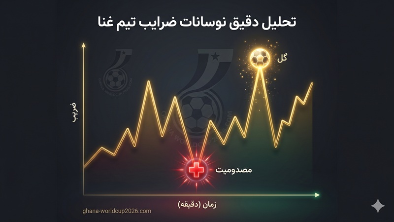 تحلیل دقیق نوسانات ضرایب تیم غنا در طول مسابقات